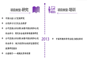 操她的逼非评估类项目发展历程